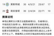 华体会APP-关于英超双雄势均力敌，积分榜领先位置不变的信息