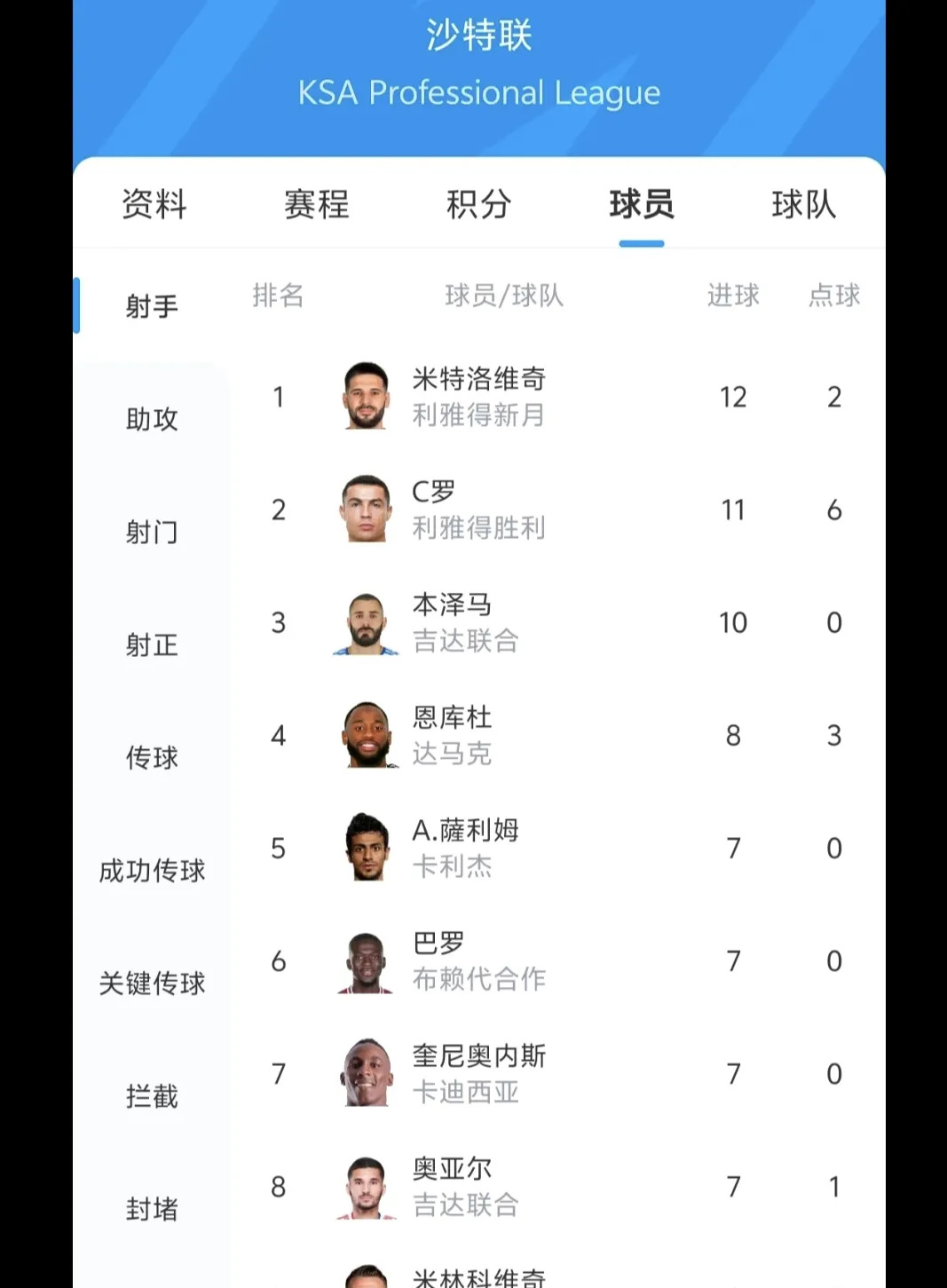 关于战绩斐然豪门强者秀出实力的信息