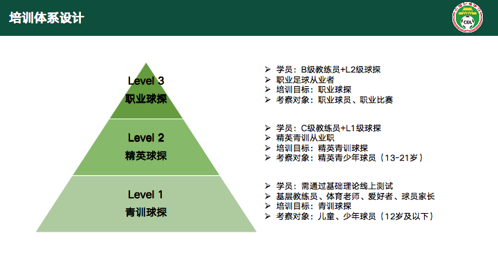 中国足协正式启动足球人才培养计划