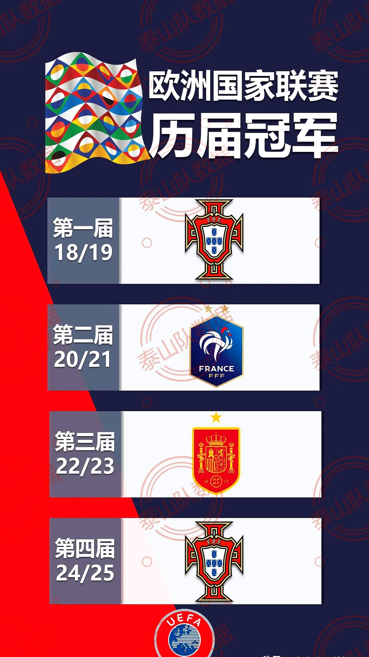 欧国联小组赛接近尾声，球队们为晋级淘汰赛拼尽全力的简单介绍