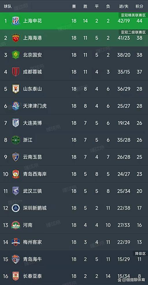 包含尼姆客场击败特鲁瓦，继续领跑积分榜的词条