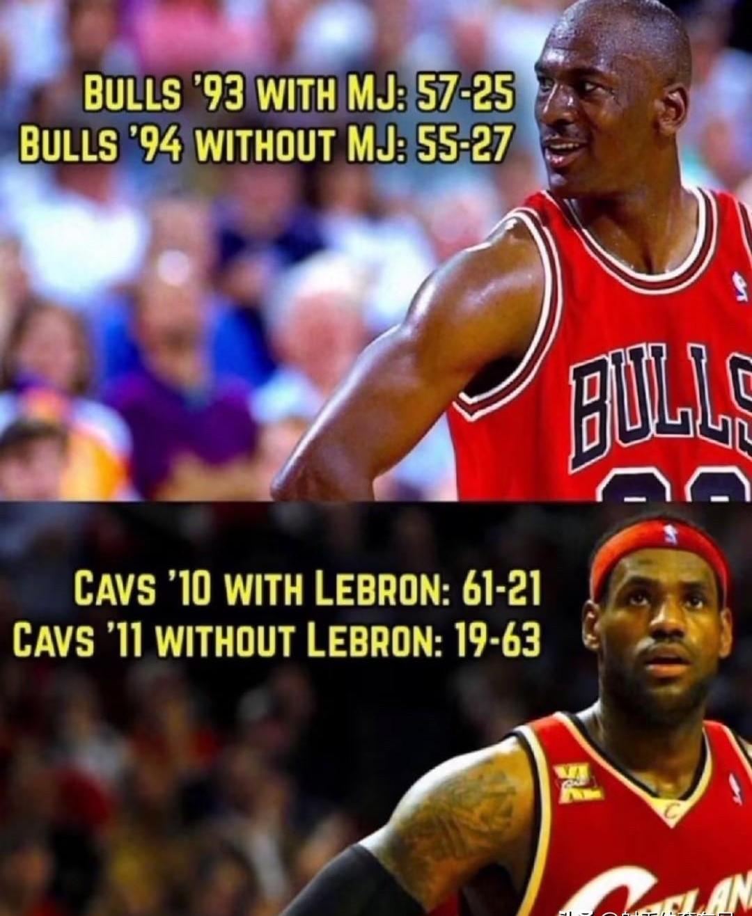 爵士击败公牛，取得三连胜